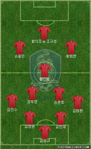 South Korea Formation 2022