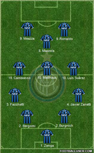 F.C. Internazionale Formation 2022