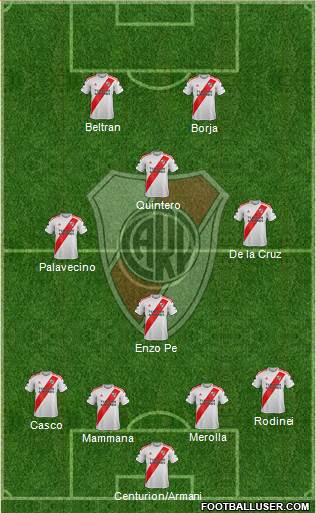 River Plate Formation 2022