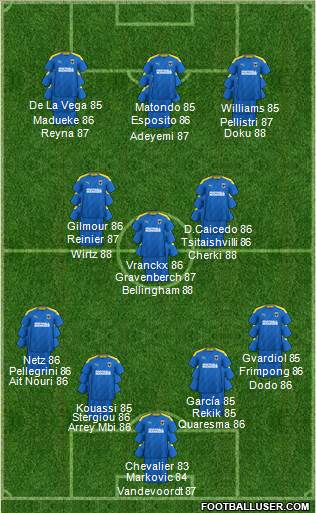 AFC Wimbledon Formation 2022