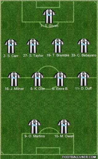 Newcastle United Formation 2022