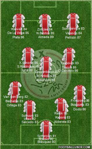 AFC Ajax Formation 2022