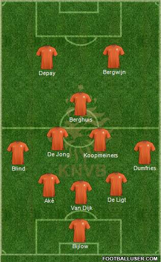 Holland Formation 2022