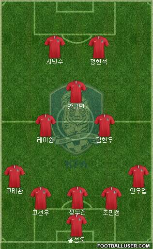 South Korea Formation 2022