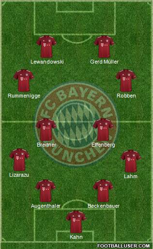 FC Bayern München Formation 2022