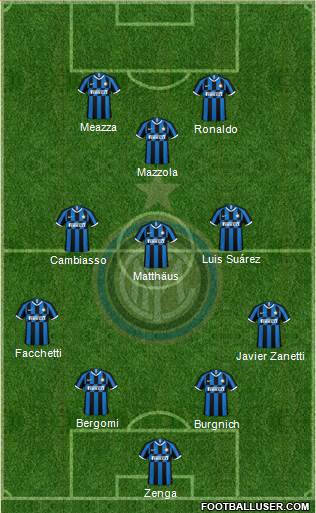 F.C. Internazionale Formation 2022