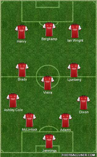 Arsenal Formation 2022