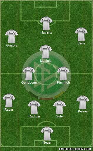 Germany Formation 2022