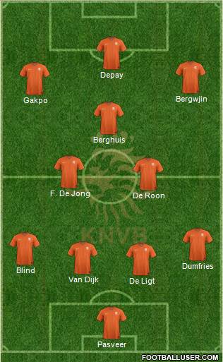 Holland Formation 2022