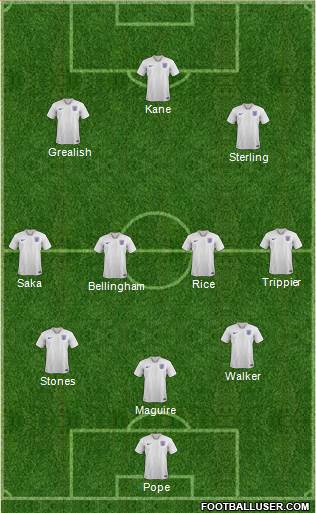 England Formation 2022