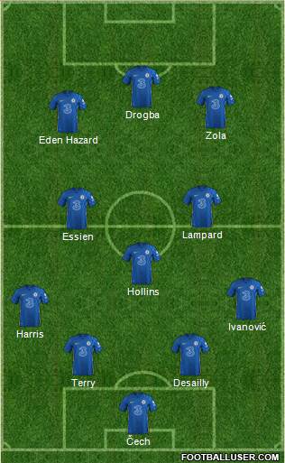 Chelsea Formation 2022