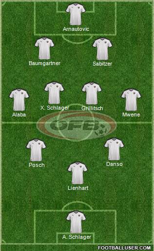 Austria Formation 2022