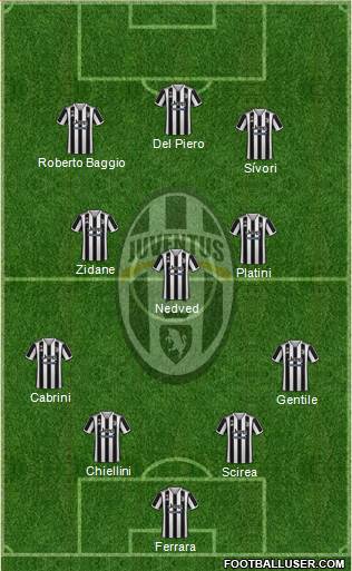 Juventus Formation 2022