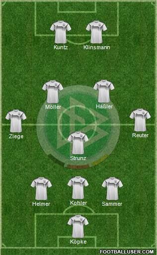 Germany Formation 2022