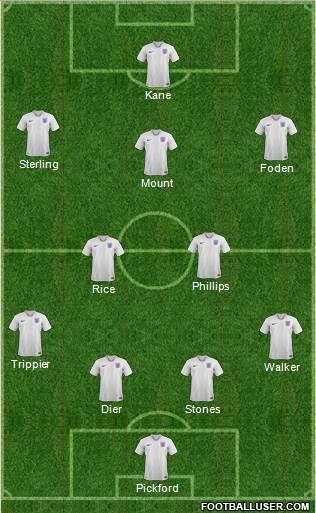 England Formation 2022