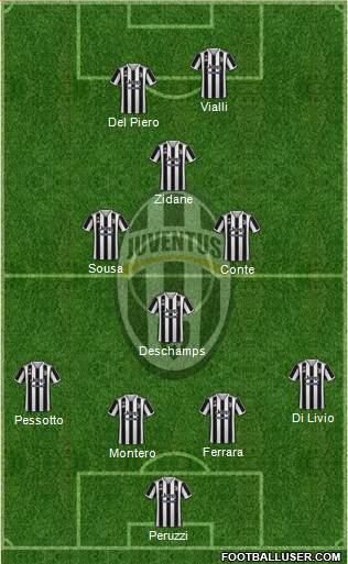 Juventus Formation 2022