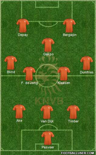 Holland Formation 2022