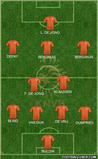 Holland Formation 2022