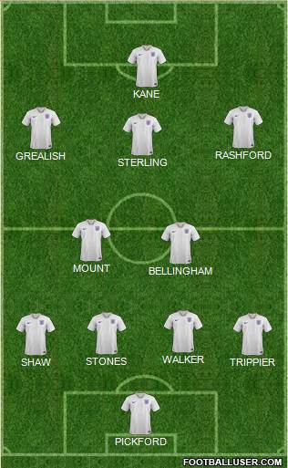 England Formation 2022