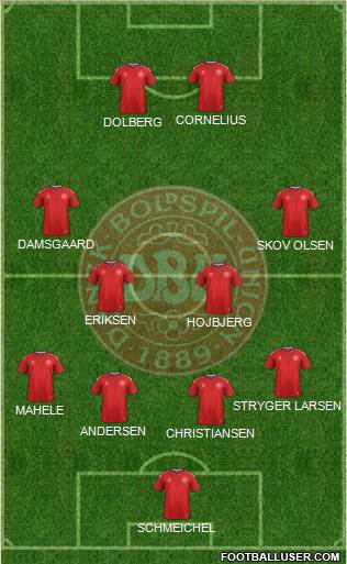 Denmark Formation 2022