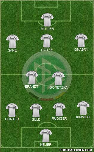 Germany Formation 2022