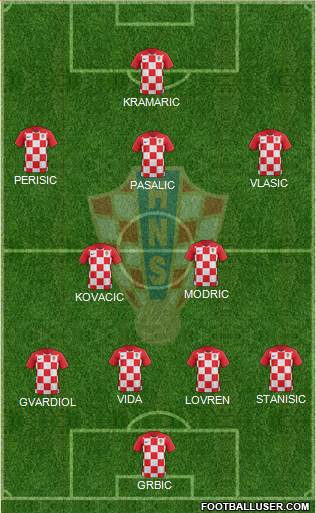 Croatia Formation 2022