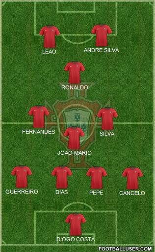 Portugal Formation 2022