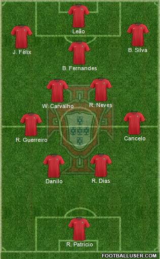 Portugal Formation 2022