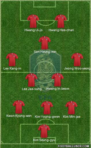 South Korea Formation 2022