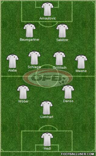 Austria Formation 2022