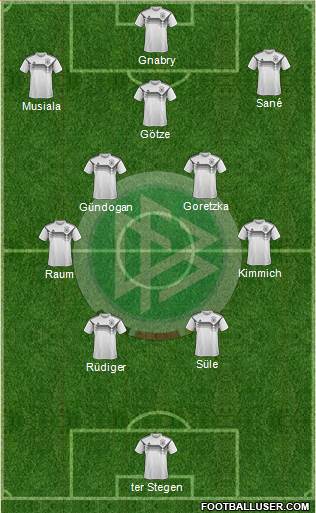 Germany Formation 2022