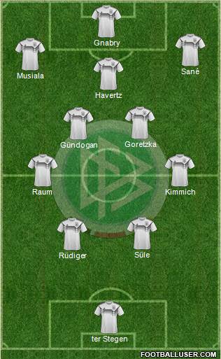 Germany Formation 2022