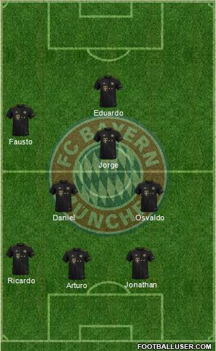 FC Bayern München Formation 2022