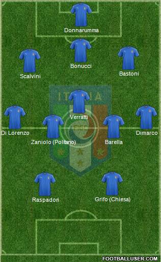 Italy Formation 2022