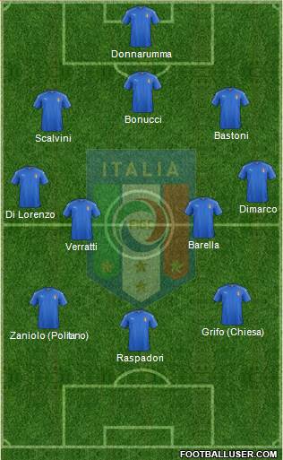 Italy Formation 2022