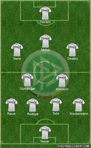 Germany Formation 2022