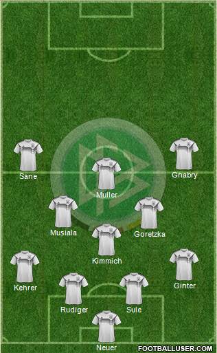 Germany Formation 2022