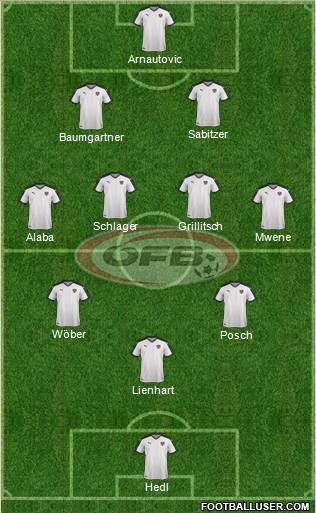 Austria Formation 2022