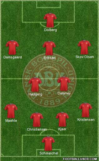 Denmark Formation 2022