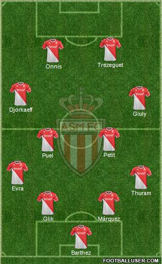 AS Monaco FC Formation 2022