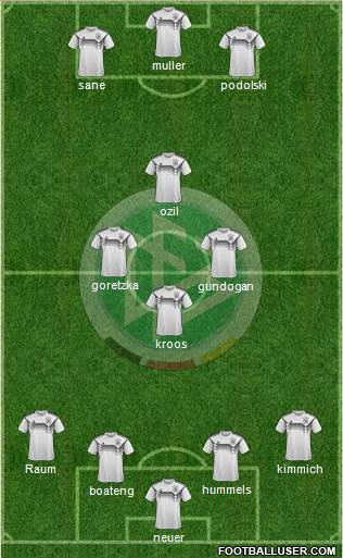 Germany Formation 2022