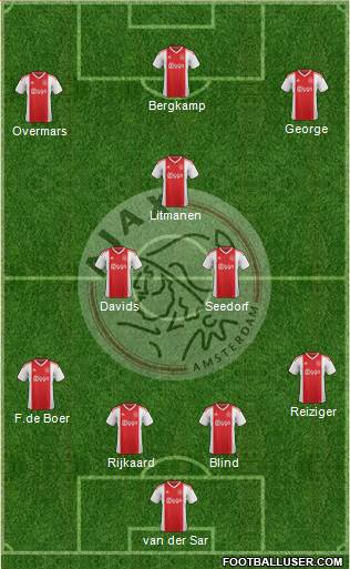 AFC Ajax Formation 2022