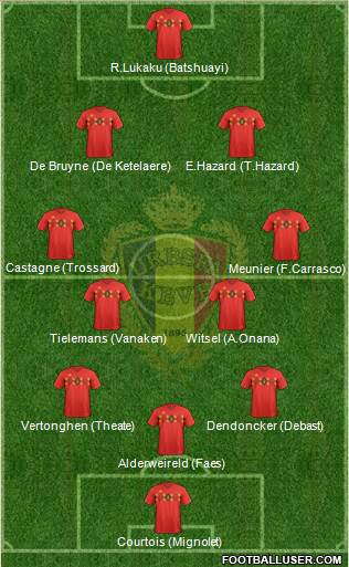 Belgium Formation 2022