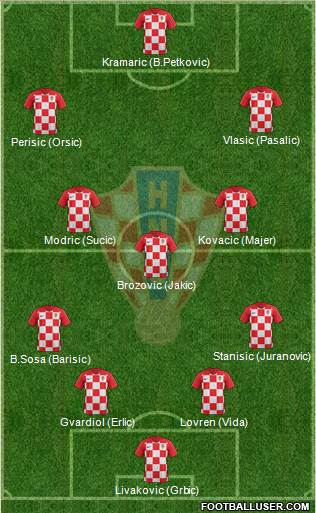 Croatia Formation 2022