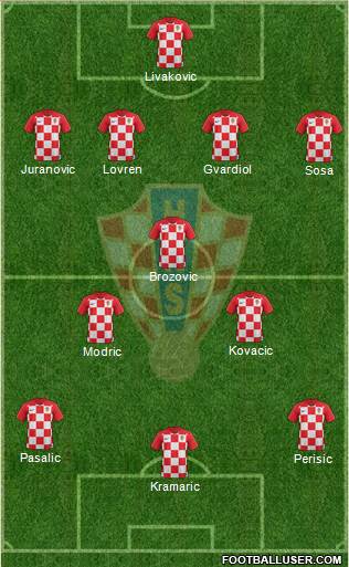 Croatia Formation 2022