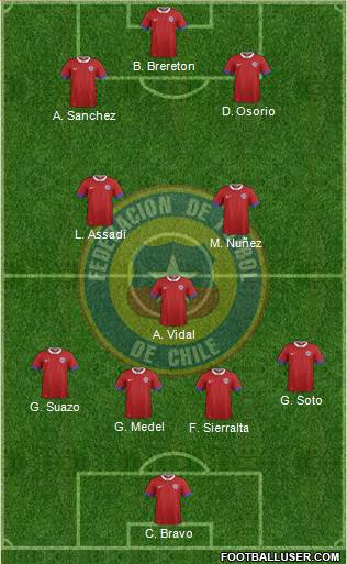 Chile Formation 2022