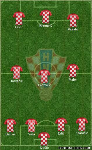 Croatia Formation 2022