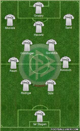 Germany Formation 2022