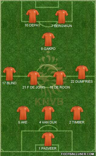 Holland Formation 2022