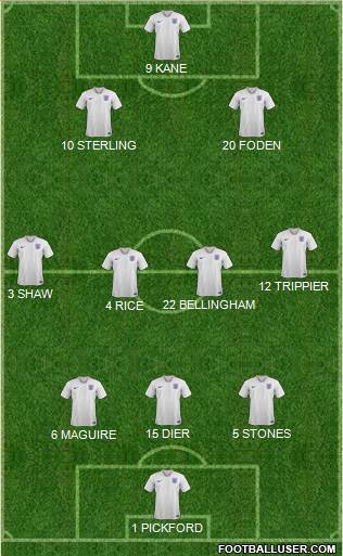 England Formation 2022